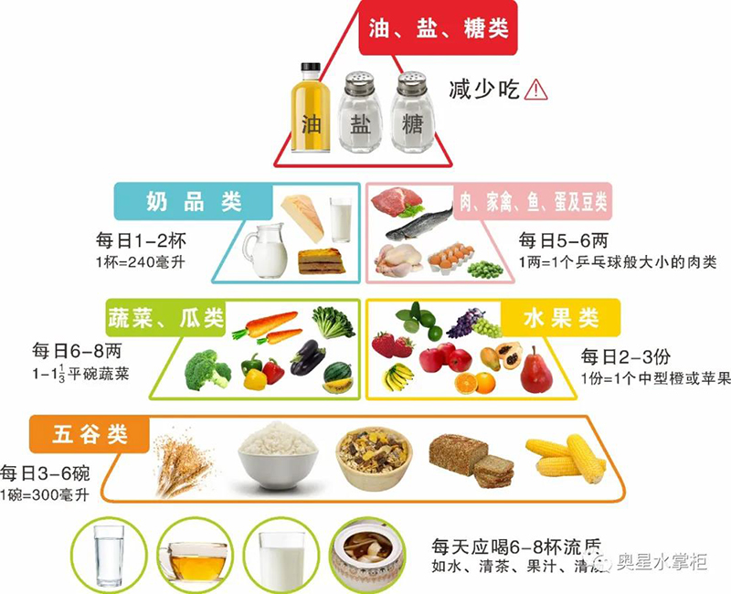 凈水器VS桶裝水 | 誰是王者？