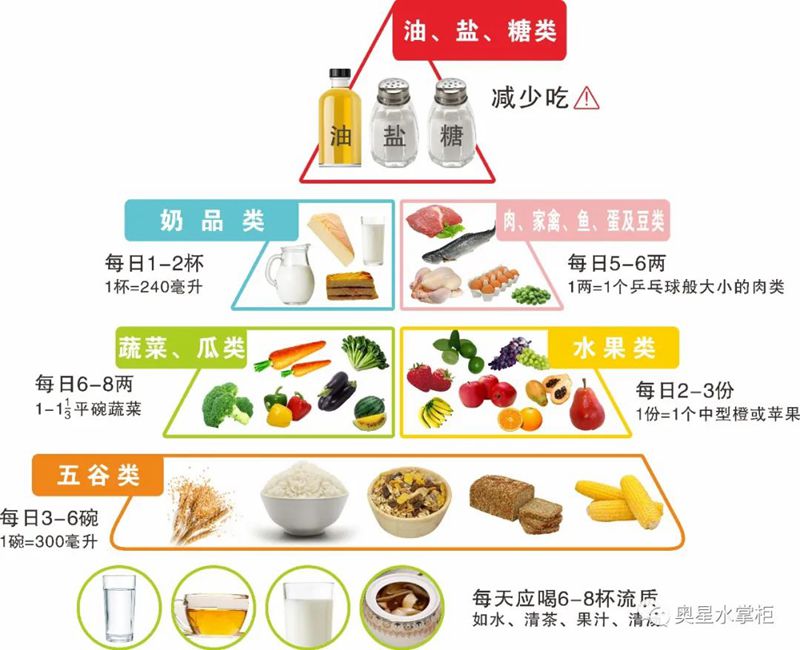 養生記好“三防三忌三養”，健康過夏天